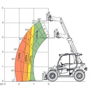 foto Telescopic handler Kramer 1455